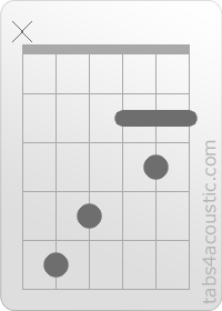 Diagramme de l'accord D (x,5,4,2,3,2)